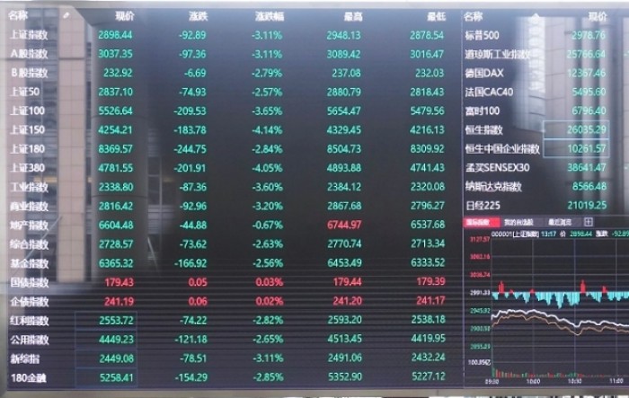 Azijska tržišta: Mješovita izvedba indeksa, analiziraju brojni makro podaci