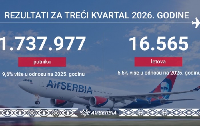Rekordni treći kvartal za Air Serbiju