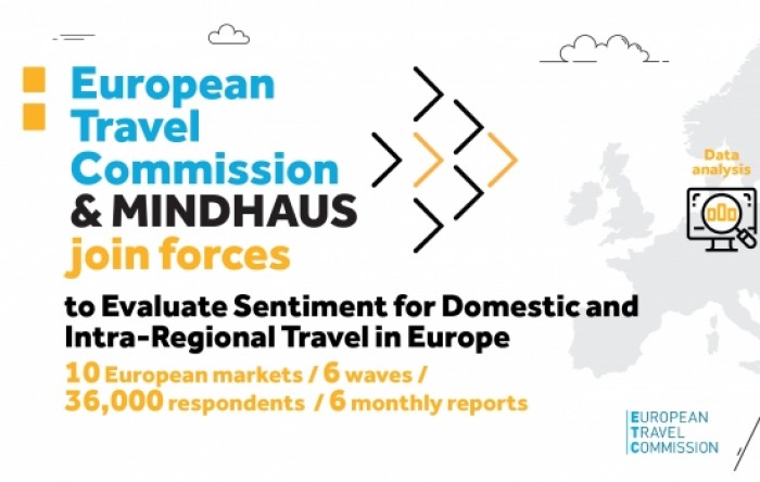 Evropska turistička komisija i Mindhaus ujedinjuju snage kako bi procenili osećaj za domaća i putovanja unutar Evrope